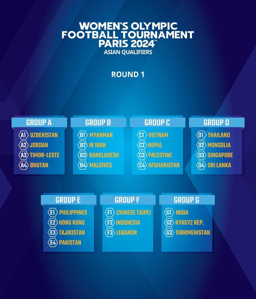 Vòng loại 1 bóng đá nữ Olympic 2024: Việt Nam dễ thở - Ảnh 2. Vòng loại 1 bóng đá nữ Olympic 2024: Việt Nam dễ thở - Ảnh 2.