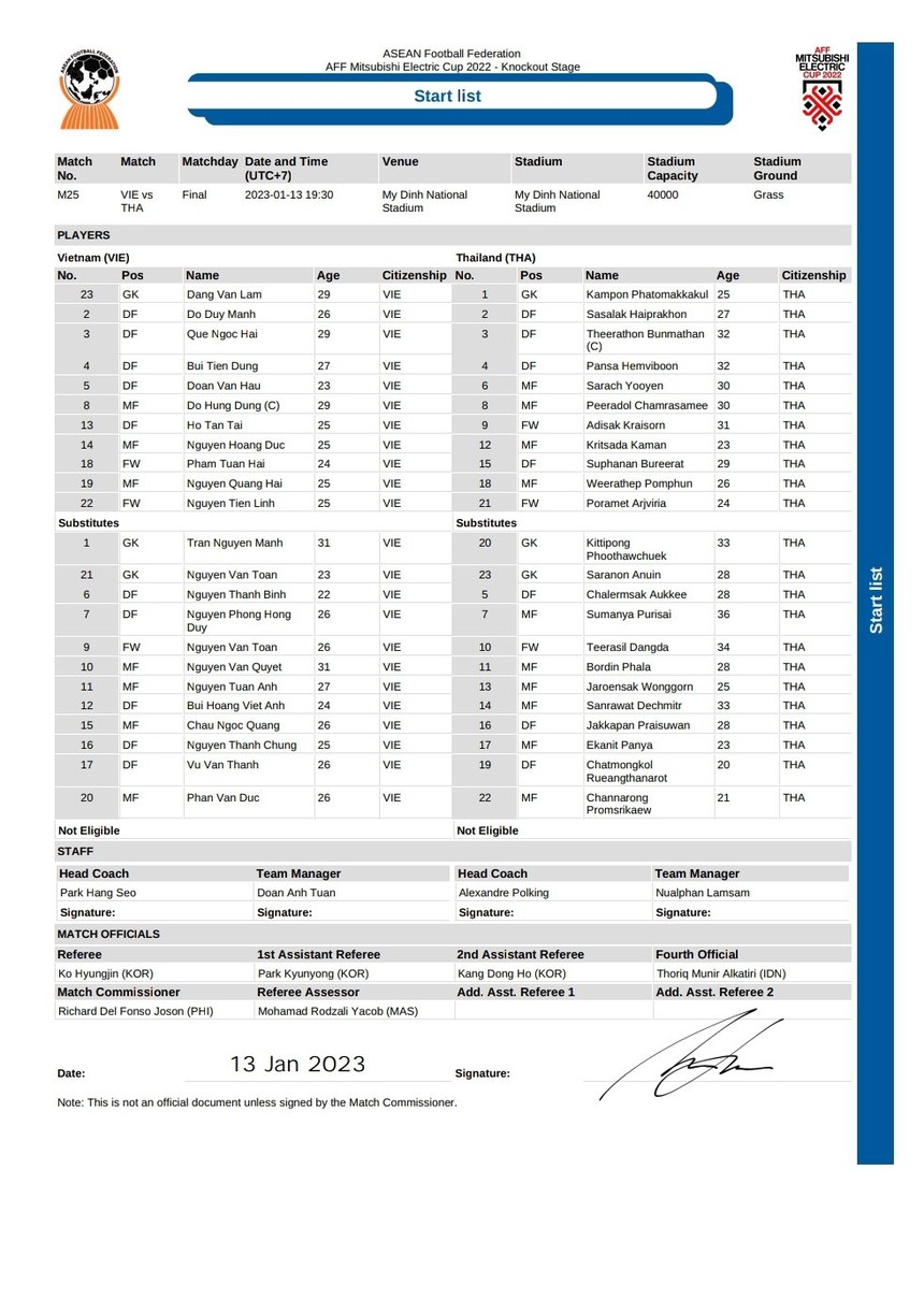 Link xem trực tuyến bóng đá Việt Nam vs Thái Lan (19h30, 13/1) - Ảnh 6.