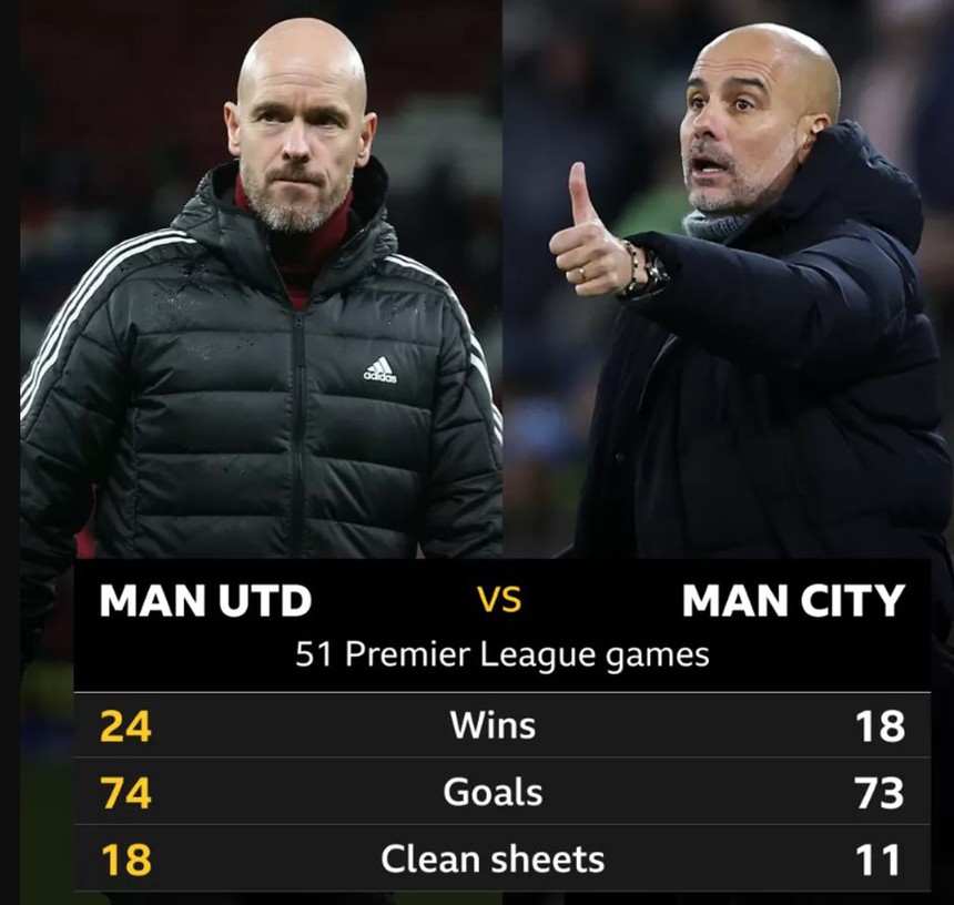 Link xem trực tuyến bóng đá MU vs Man City (19h30, 14/1) - Ảnh 2.