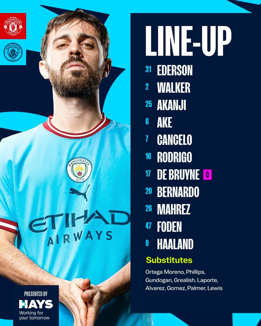 Đội hình ra sân MU vs Man City: 'Quỷ đỏ' thay đổi 9 cầu thủ - Ảnh 2.