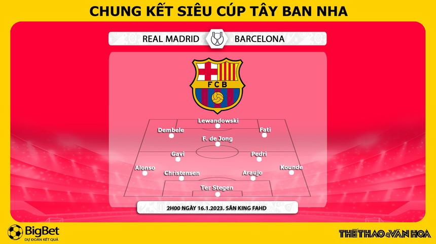 Nhận định bóng đá Real Madrid vs Barcelona, chung kết Siêu cúp Tây Ban Nha (2h00 ngày 16/1) - Ảnh 4. Nhận định bóng đá Real Madrid vs Barcelona, chung kết Siêu cúp Tây Ban Nha (2h00 ngày 16/1) - Ảnh 4.