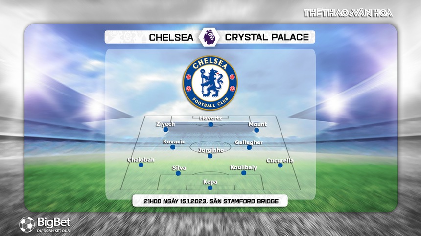 Nhận định bóng đá Chelsea vs Crysal Palace, vòng 20 Ngoại hạng Anh (21h00, 15/1) - Ảnh 3. Nhận định bóng đá Chelsea vs Crysal Palace, vòng 20 Ngoại hạng Anh (21h00, 15/1) - Ảnh 3.