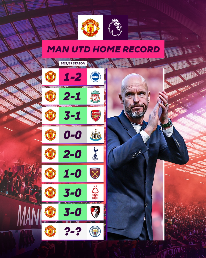 Xem trực tiếp trận MU vs Man City ở đâu? Kênh nào trực tiếp? - Ảnh 14.