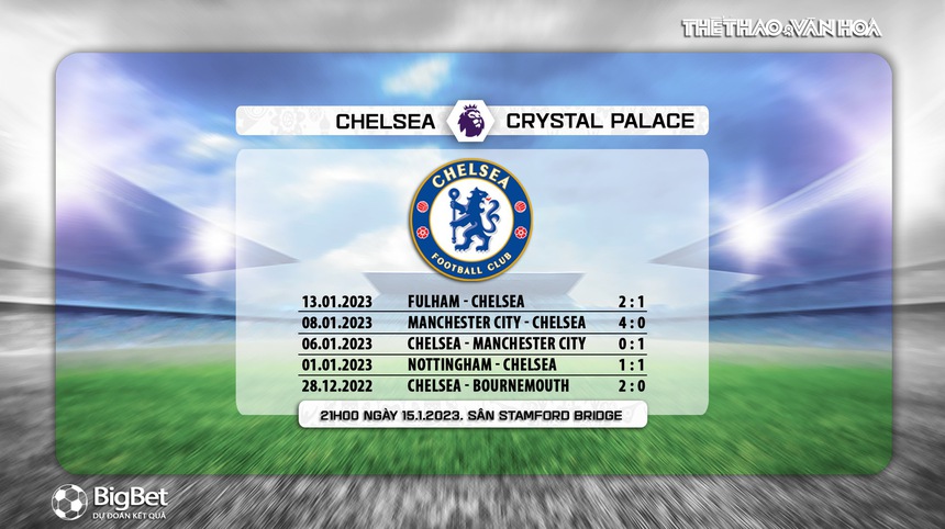 Nhận định bóng đá Chelsea vs Crysal Palace, vòng 20 Ngoại hạng Anh (21h00, 15/1) - Ảnh 6. Nhận định bóng đá Chelsea vs Crysal Palace, vòng 20 Ngoại hạng Anh (21h00, 15/1) - Ảnh 6.