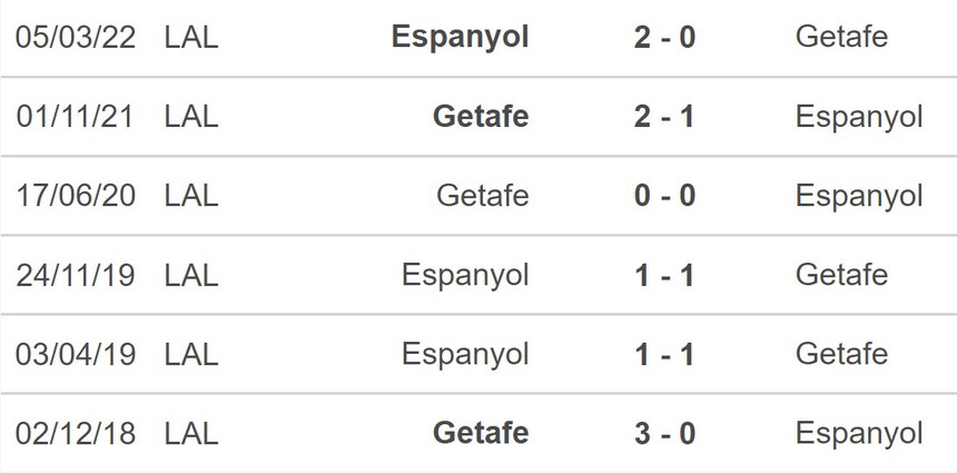Nhận định bóng đá Getafe vs Espanyol (20h00, 15/1), La Liga vòng 17 - Ảnh 5.