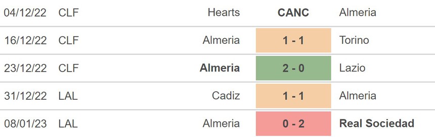 Nhận định bóng đá Almeria vs Atletico Madrid (22h15, 15/1), La Liga vòng 17 - Ảnh 3. Nhận định bóng đá Almeria vs Atletico Madrid (22h15, 15/1), La Liga vòng 17 - Ảnh 3.