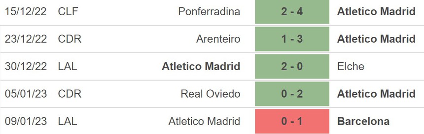 Nhận định bóng đá Almeria vs Atletico Madrid (22h15, 15/1), La Liga vòng 17 - Ảnh 4. Nhận định bóng đá Almeria vs Atletico Madrid (22h15, 15/1), La Liga vòng 17 - Ảnh 4.