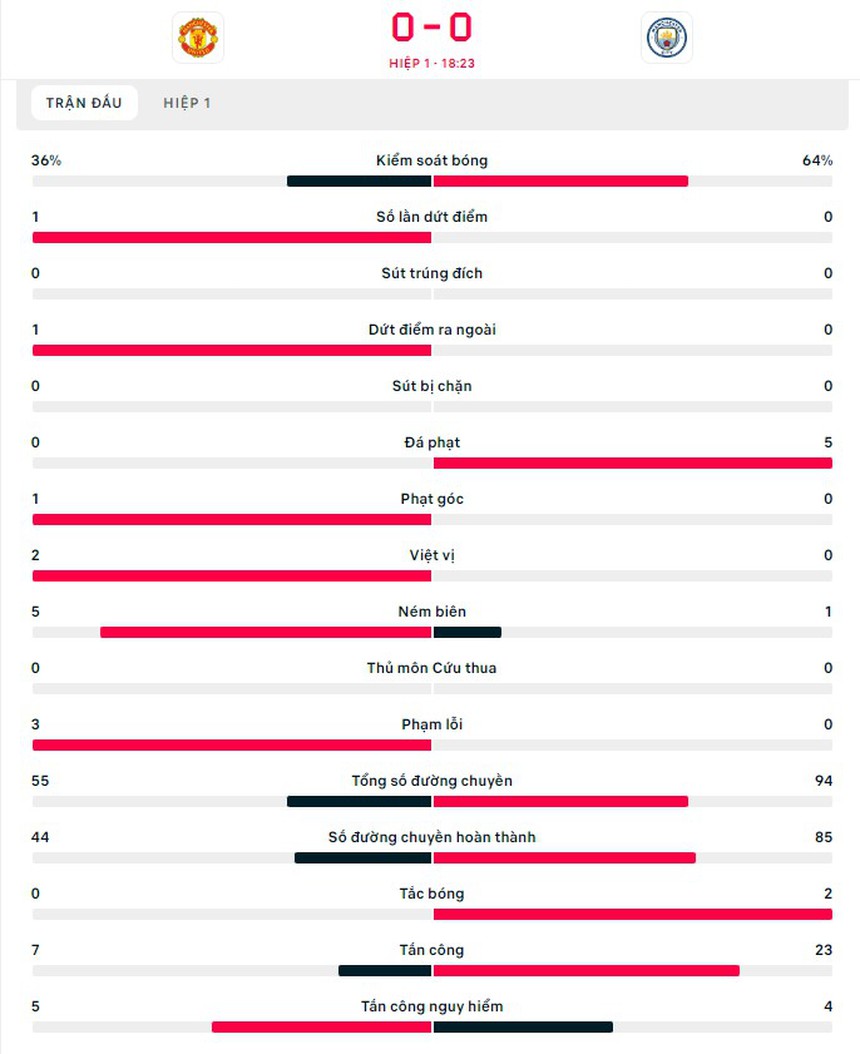 Trực tiếp MU vs Man City - link xem K+ trực tiếp bóng đá Anh - Ảnh 8.