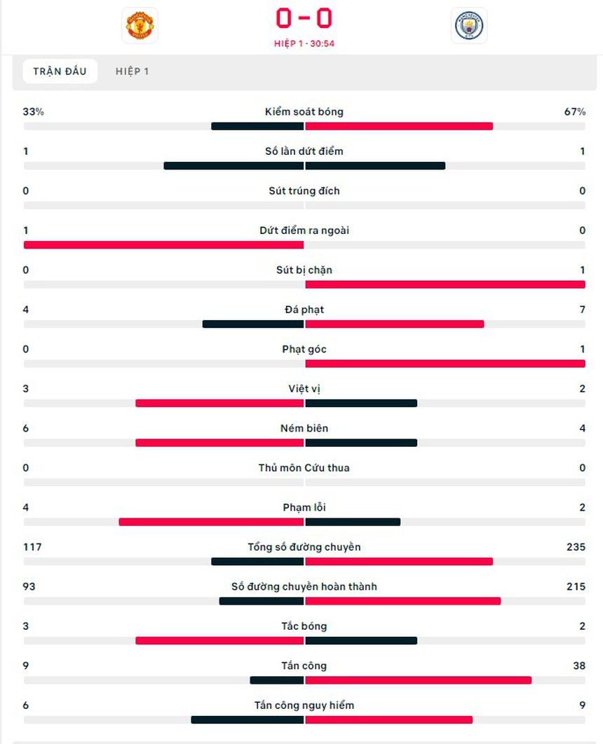 Trực tiếp MU vs Man City - link xem K+ trực tiếp bóng đá Anh - Ảnh 9.
