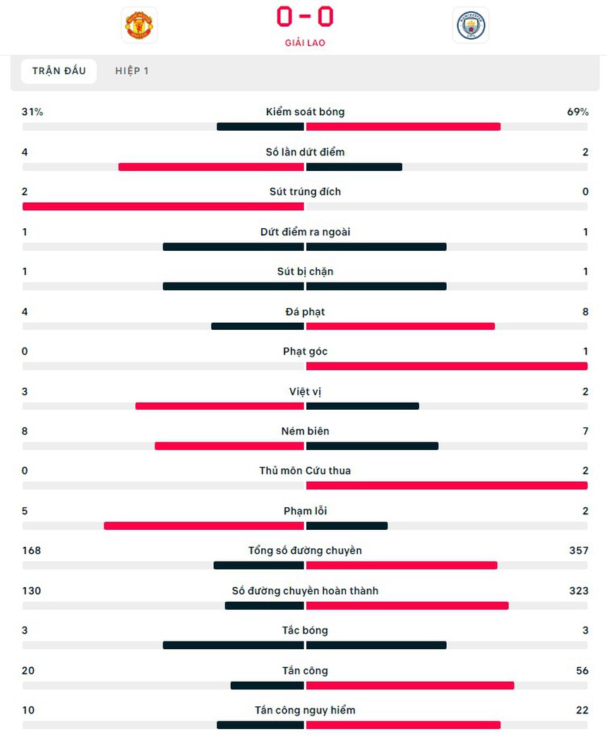 Link xem trực tiếp bóng đá MU vs Man City (19h30, 14/1), Ngoại hạng Anh vòng 20 - Ảnh 15.
