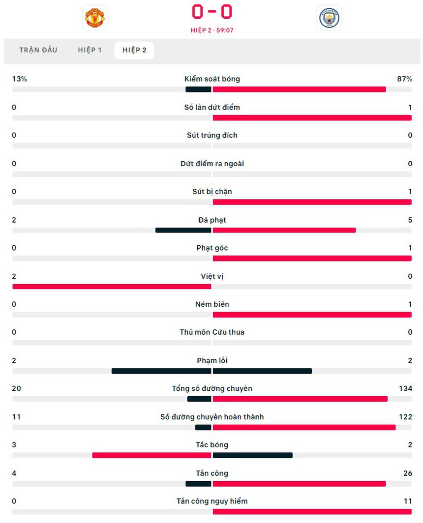 Link xem trực tiếp bóng đá MU vs Man City (19h30, 14/1), Ngoại hạng Anh vòng 20 - Ảnh 14.