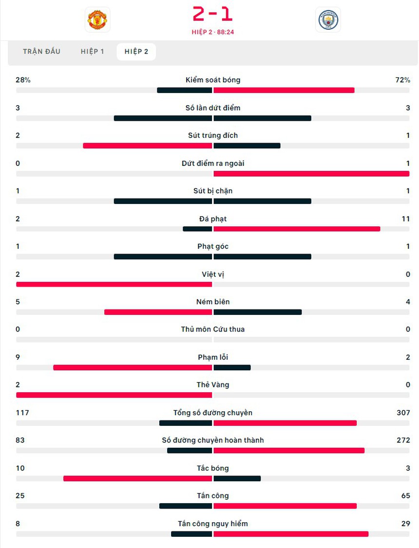 Link xem trực tiếp bóng đá MU vs Man City (19h30, 14/1), Ngoại hạng Anh vòng 20 - Ảnh 5.