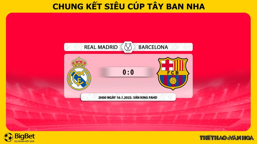 Nhận định bóng đá Real Madrid vs Barcelona, chung kết Siêu cúp Tây Ban Nha (2h00 ngày 16/1) - Ảnh 8. Nhận định bóng đá Real Madrid vs Barcelona, chung kết Siêu cúp Tây Ban Nha (2h00 ngày 16/1) - Ảnh 8.