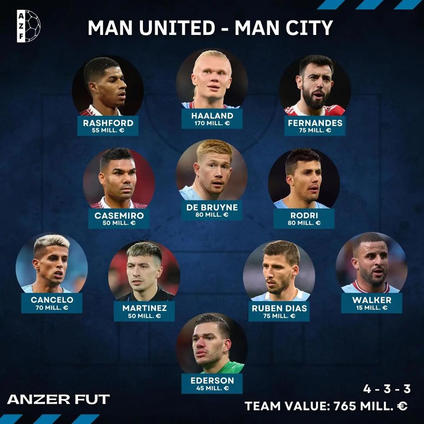 Link xem trực tiếp bóng đá MU vs Man City (19h30, 14/1), Ngoại hạng Anh vòng 20 - Ảnh 9.