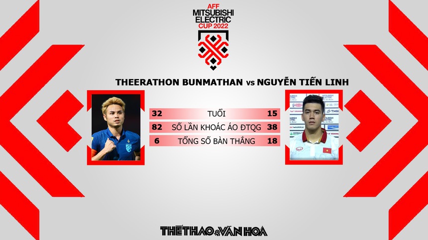 Nhận định bóng đá Việt Nam vs Thái Lan, chung kết lượt về AFF Cup - Ảnh 5. Nhận định bóng đá Việt Nam vs Thái Lan, chung kết lượt về AFF Cup - Ảnh 5.