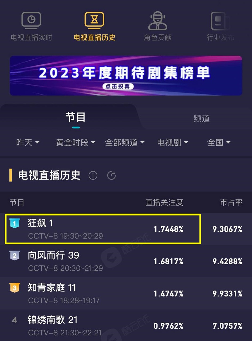 Mỹ nhân duy nhất đánh bại Đàm Tùng Vận lúc này: Nổi tiếng ‘có vía flop’, phim mới lập rating khủng ngay tập 1 - Ảnh 2.