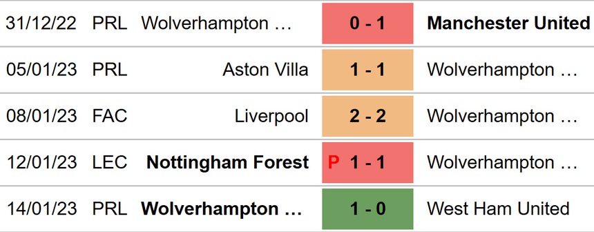 Nhận định bóng đá Wolves vs Liverpool (02h45, 18/1), đá lại vòng 3 cúp FA - Ảnh 4.