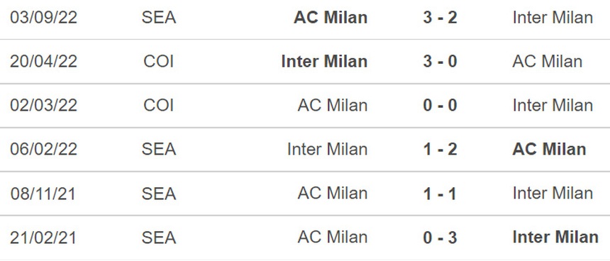 Dự đoán tỷ số Milan vs Inter (02h00, 19/1), Siêu Cúp Ý - Ảnh 2. Dự đoán tỷ số Milan vs Inter (02h00, 19/1), Siêu Cúp Ý - Ảnh 2.
