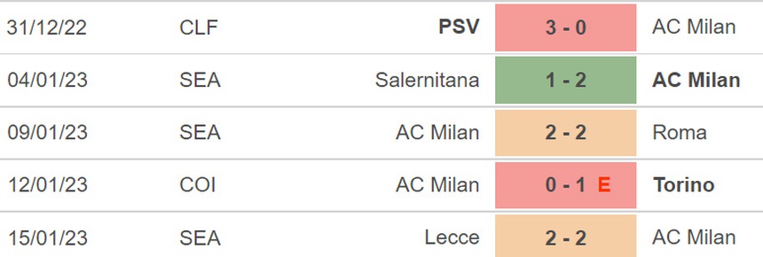 Nhận định bóng đá Milan vs Inter (02h00, 19/1), Siêu Cúp Ý - Ảnh 4.