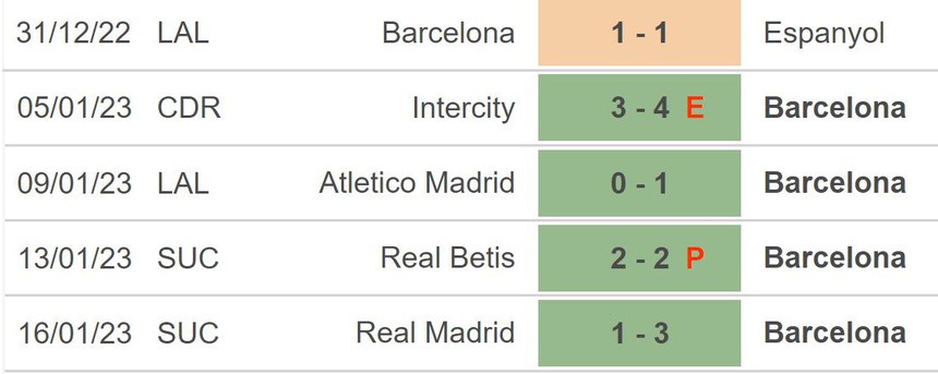 Nhận định bóng đá Ceuta vs Barcelona (02h00, 20/1), Cúp nhà Vua Tây Ban Nha - Ảnh 4.