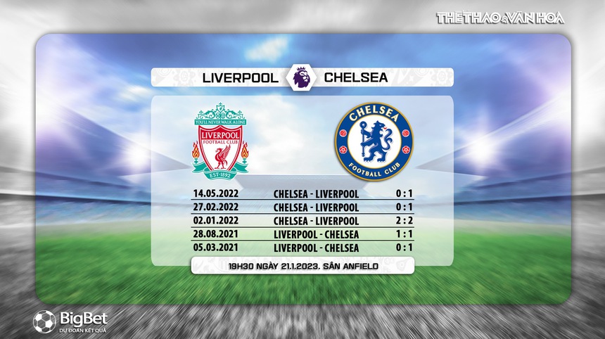 Nhận định bóng đá Liverpool vs Chelsea (19h30, 21/1), Vòng 21 giải Ngoại hạng Anh - Ảnh 5. Nhận định bóng đá Liverpool vs Chelsea (19h30, 21/1), Vòng 21 giải Ngoại hạng Anh - Ảnh 5.