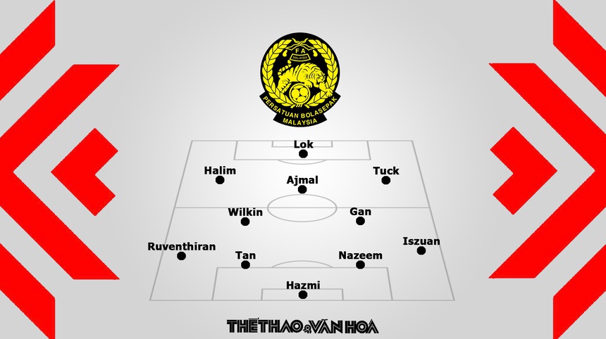 Nhận định bóng đá AFF Cup 2022 Malaysia vs Singapore - Ảnh 3.