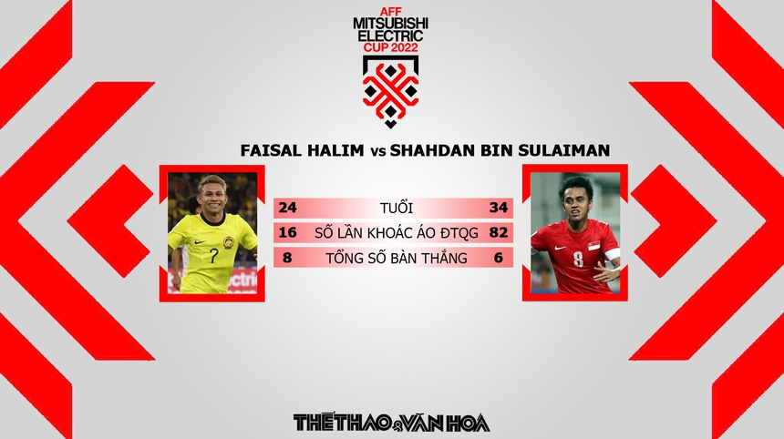 Nhận định bóng đá AFF Cup 2022 Malaysia vs Singapore - Ảnh 5.