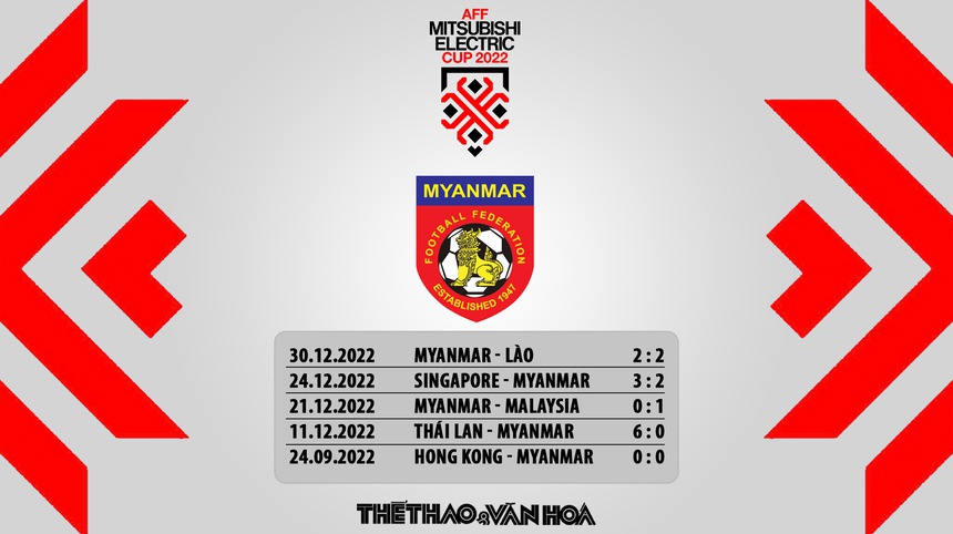 Nhận định bóng đá AFF Cup 2022 Việt Nam vs Myanmar - Ảnh 8.