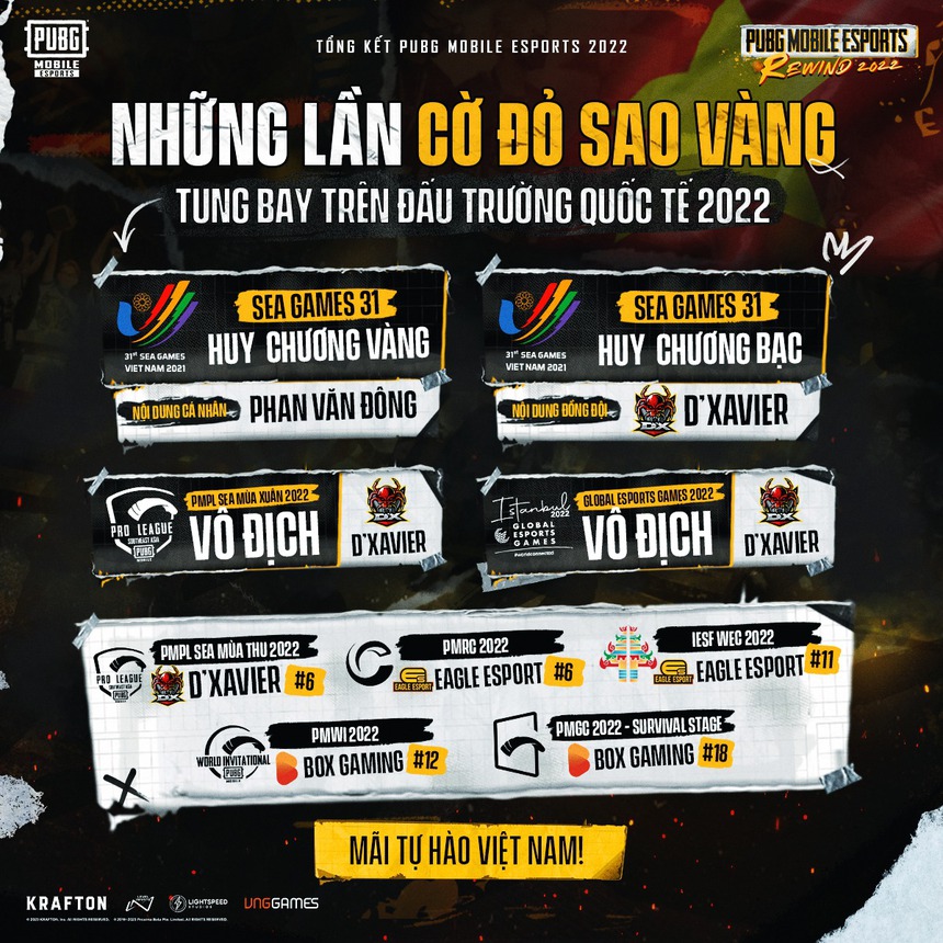 Thống trị nhiều giải đấu, đội tuyển D'Xavier kiếm gần 5 tỷ tiền thưởng - Ảnh 1. Thống trị nhiều giải đấu, đội tuyển D'Xavier kiếm gần 5 tỷ tiền thưởng - Ảnh 1.