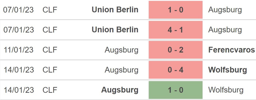 Nhận định bóng đá Dortmund vs Augsburg, vòng 16 Bundesliga (21h30, 22/1) - Ảnh 4.