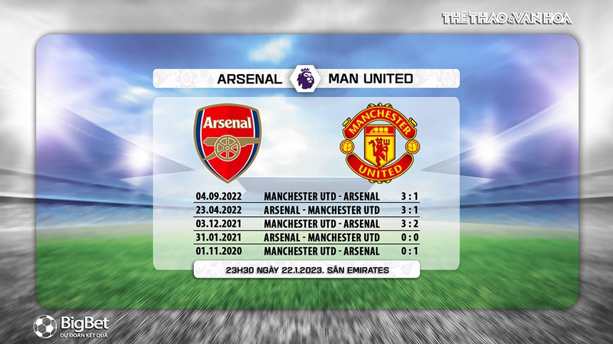 Nhận định bóng đá Arsenal vs MU (23h30, 22/1), Ngoại hạng Anh vòng 21 - Ảnh 5. Nhận định bóng đá Arsenal vs MU (23h30, 22/1), Ngoại hạng Anh vòng 21 - Ảnh 5.