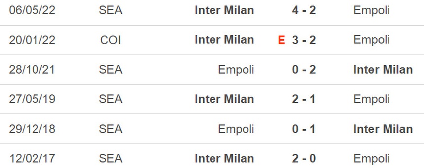 Nhận định bóng đá Inter vs Empoli (02h45, 24/1), Serie A vòng 19 - Ảnh 3. Nhận định bóng đá Inter vs Empoli (02h45, 24/1), Serie A vòng 19 - Ảnh 3.