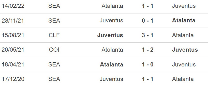 Nhận định bóng đá Juventus vs Atalanta (02h45, 23/1), Serie A vòng 19 - Ảnh 3.