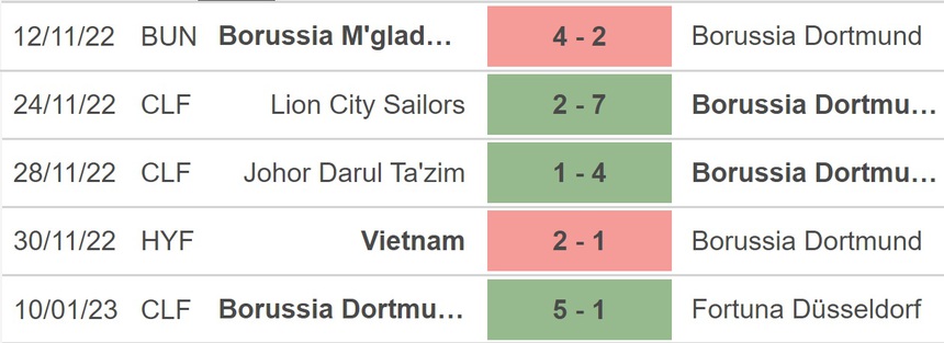 Nhận định bóng đá Dortmund vs Augsburg, vòng 16 Bundesliga (21h30, 22/1) - Ảnh 3.