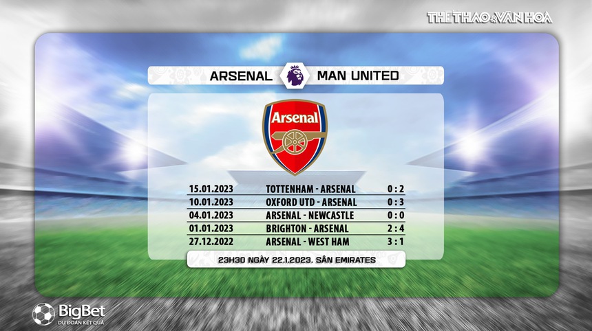 Nhận định bóng đá Arsenal vs MU (23h30, 22/1), Ngoại hạng Anh vòng 21 - Ảnh 6. Nhận định bóng đá Arsenal vs MU (23h30, 22/1), Ngoại hạng Anh vòng 21 - Ảnh 6.