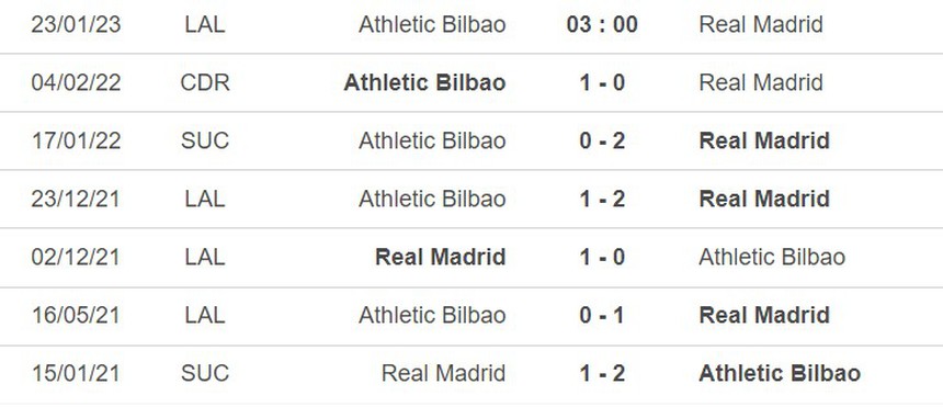 Nhận định bóng đá Bilbao vs Real Madrid (03h00, 23/1), vòng 18 La Liga - Ảnh 3. Nhận định bóng đá Bilbao vs Real Madrid (03h00, 23/1), vòng 18 La Liga - Ảnh 3.