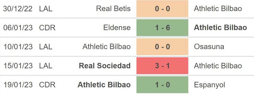 Nhận định bóng đá Bilbao vs Real Madrid (03h00, 23/1), vòng 18 La Liga - Ảnh 4. Nhận định bóng đá Bilbao vs Real Madrid (03h00, 23/1), vòng 18 La Liga - Ảnh 4.