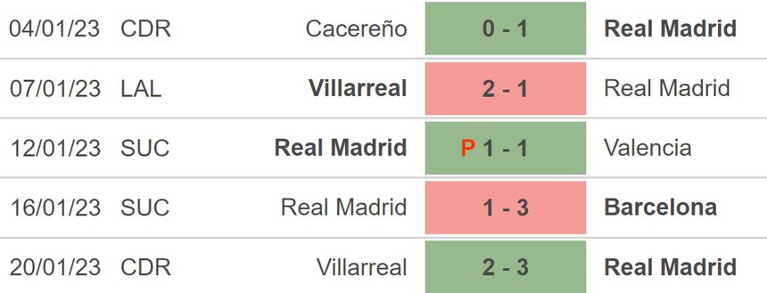 Nhận định bóng đá Bilbao vs Real Madrid (03h00, 23/1), vòng 18 La Liga - Ảnh 5. Nhận định bóng đá Bilbao vs Real Madrid (03h00, 23/1), vòng 18 La Liga - Ảnh 5.