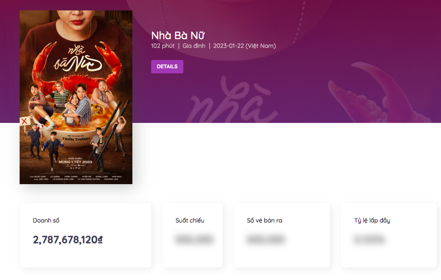 Phim Tết trước ngày 'nổ súng': Nhà bà Nữ của Trấn Thành đè bẹp Ngọc Trinh - Minh Hằng - Ảnh 2.