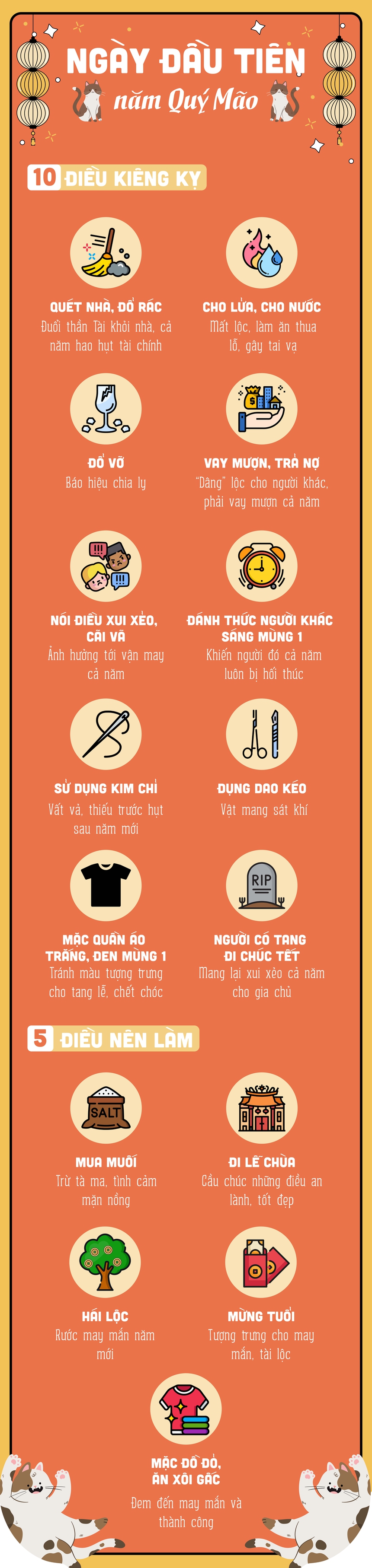 10 điều kiêng kỵ, 5 điều nên làm ngày đầu tiên của năm Quý Mão để tránh thất thoát tài lộc, may mắn gõ cửa trong năm mới - Ảnh 1.