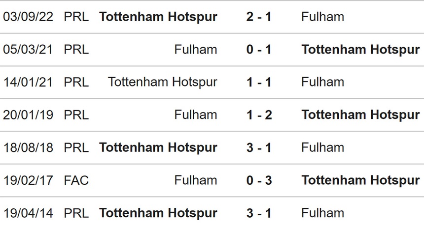 Nhận định bóng đá Fulham vs Tottenham (03h00, 24/1), Ngoại hạng Anh vòng 21 - Ảnh 3.