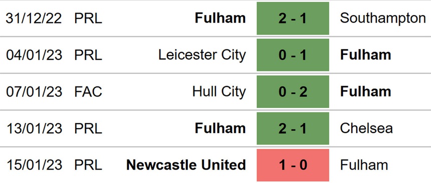 Nhận định bóng đá Fulham vs Tottenham (03h00, 24/1), Ngoại hạng Anh vòng 21 - Ảnh 4.
