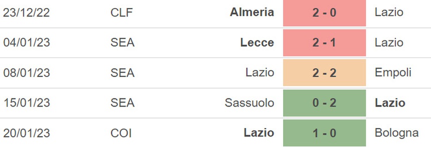 Nhận định bóng đá Lazio vs Milan (02h45, 25/1), vòng 19 Serie A - Ảnh 4.