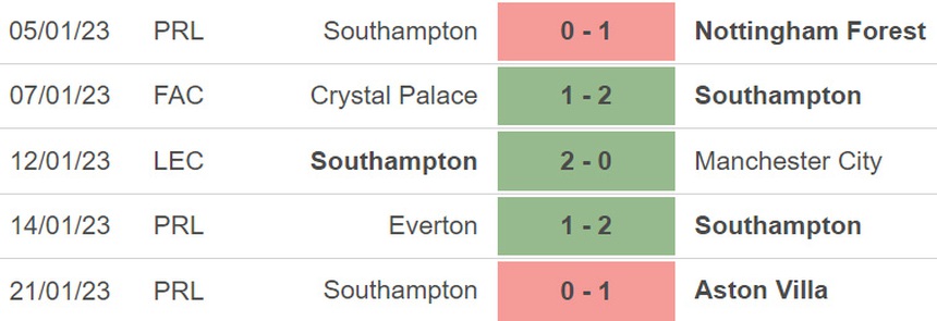 Nhận định bóng đá Southampton vs Newcastle (03h00, 25/1), bán kết Cúp Liên đoàn Anh - Ảnh 4.