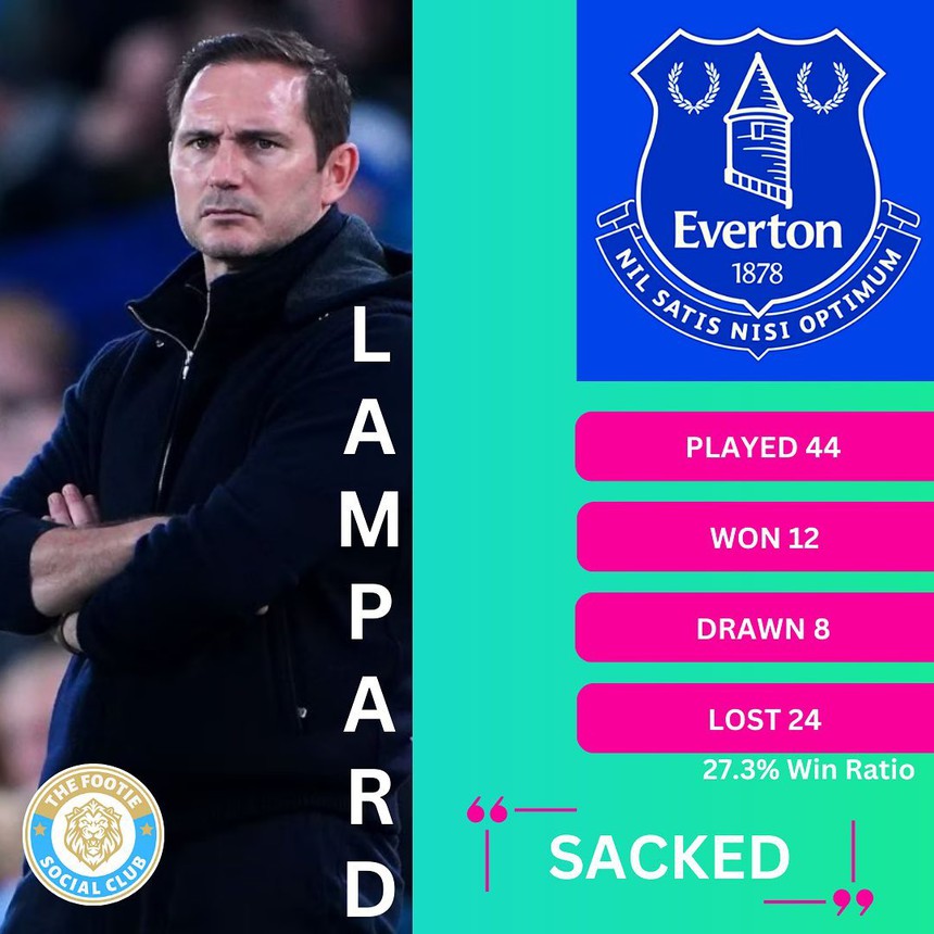 Khiến Everton đối mặt khả năng xuống hạng, cựu sao Chelsea bị sa thải - Ảnh 2. Khiến Everton đối mặt khả năng xuống hạng, cựu sao Chelsea bị sa thải - Ảnh 2.