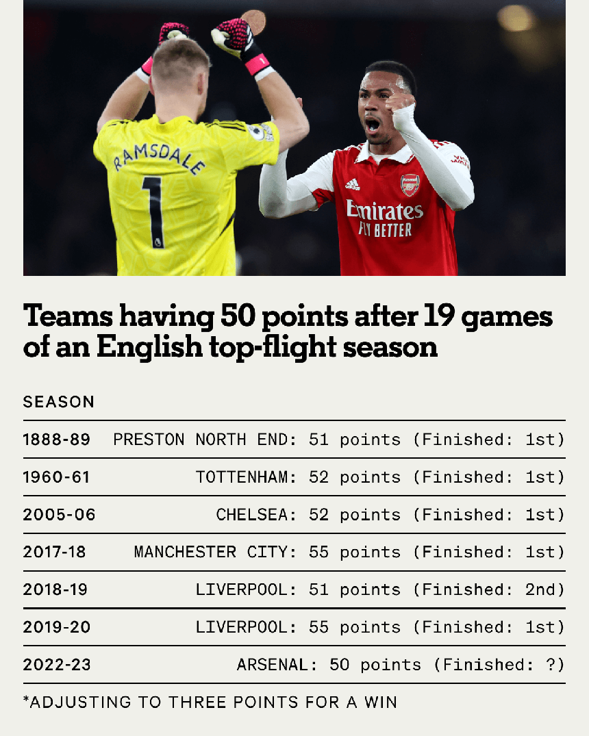 Điểm nhấn Arsenal 3-2 MU: Dấu hiệu cho thấy Arsenal vô địch Ngoại hạng Anh - Ảnh 2.