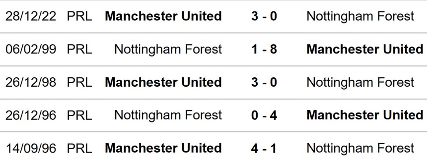 Dự đoán tỉ số Nottingham Forest vs MU (03h00, 26/1), bán kết Cúp Liên đoàn Anh - Ảnh 2.