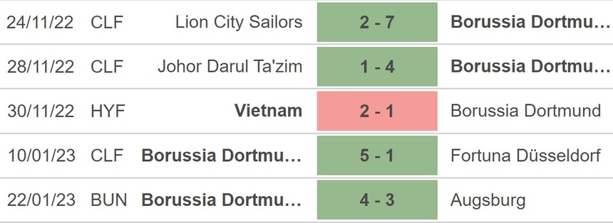 Nhận định bóng đá Mainz vs Dortmund, vòng 17 Bundesliga (3h00, 26/1) - Ảnh 3.