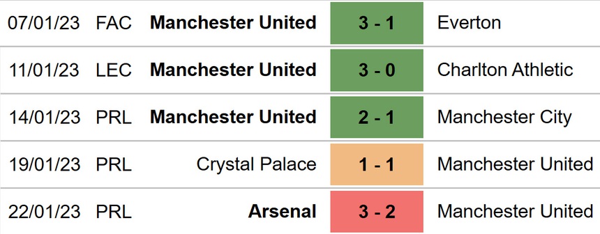 Nhận định bóng đá Nottingham Forest vs MU (03h00, 26/1), bán kết Cúp Liên đoàn Anh - Ảnh 5.
