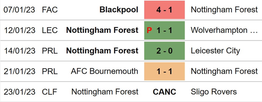 Nhận định bóng đá Nottingham Forest vs MU (03h00, 26/1), bán kết Cúp Liên đoàn Anh - Ảnh 4.
